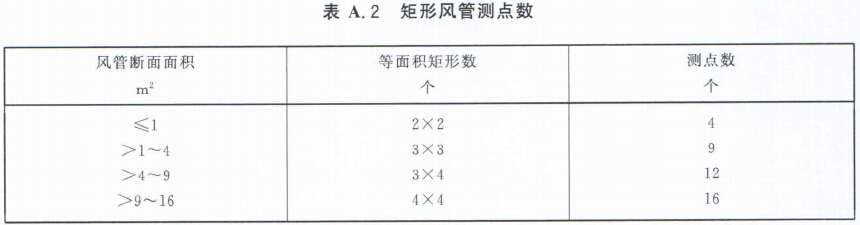 中央空調(diào)系統(tǒng)的新風(fēng)量