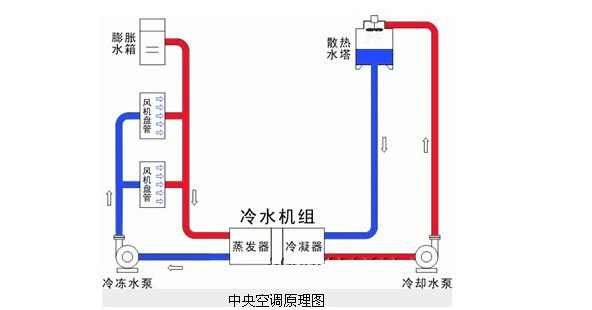 地鐵中央空調(diào)原理圖